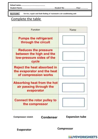 Functions of parts of automotive air conditioning