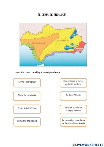 El clima de Andalucía