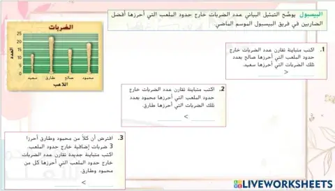 المتباينات