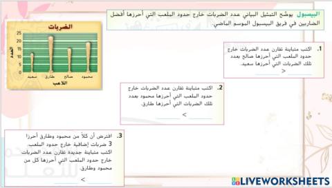 المتباينات