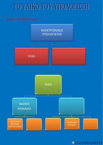 ΥΛΙΚΟ ΤΟΥ ΥΠΟΛΟΓΙΣΤΗ