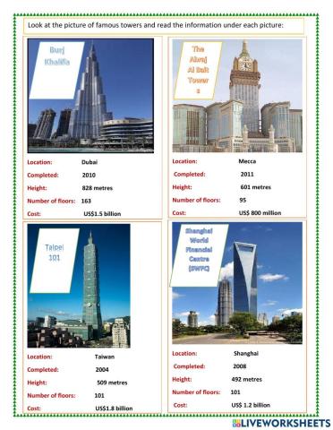 Tall buildings all over the world