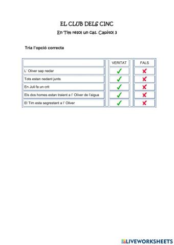 En tim resol un cas 3