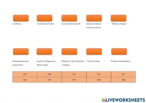 Fechas Siglo XIX España