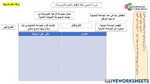 اليات التطور