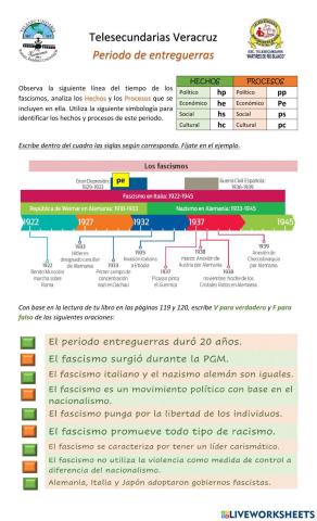Periodo de entreguerras 1