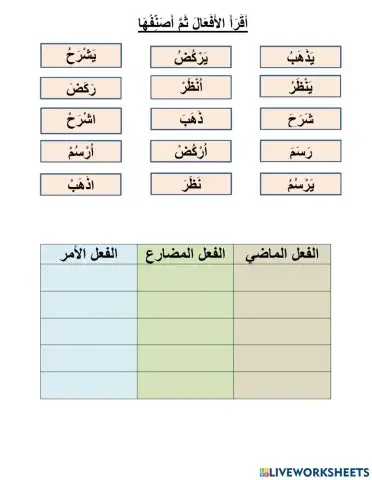 الفعل الماضى والمضارع والأمر