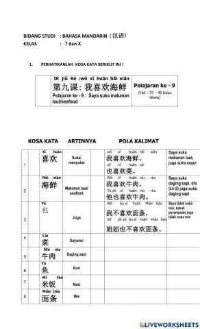 Kelas 7 Pelajaran ke - 9