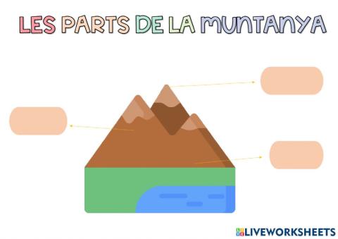 Parts de la muntanya