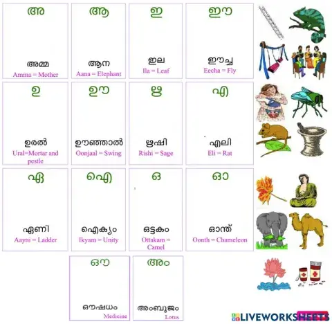 സ്വരാക്ഷരങ്ങൾ