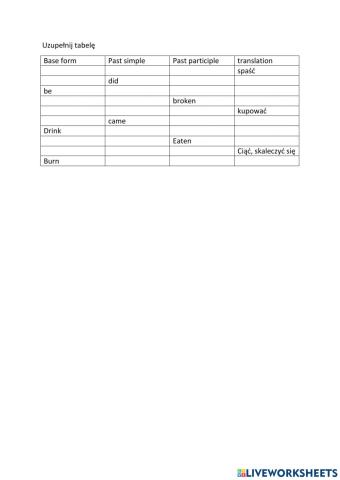 Czasowniki nieregularne be - fall