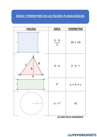 Áreas y Perímetros de figuras planas básicas