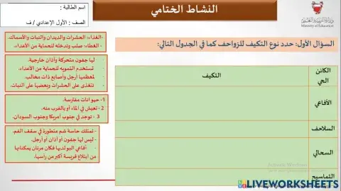 نشاط ختامي - الزواحف