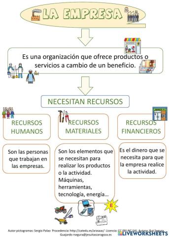 La empresa