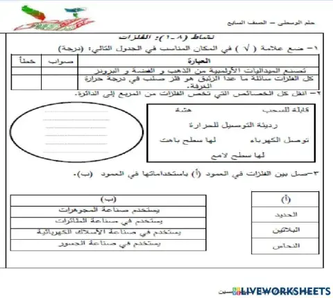 نشاط 8-1: الفلزات