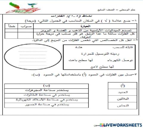 نشاط 8-1: الفلزات