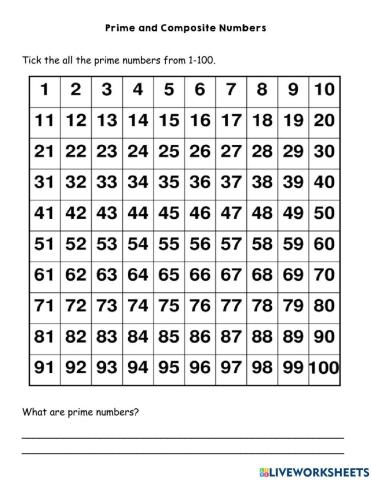 Prime and Composite Numbers