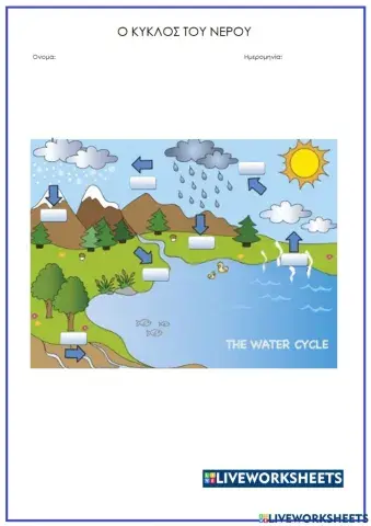 Ο κύκλος το νερού
