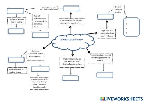 N5 Baroque Mind Map