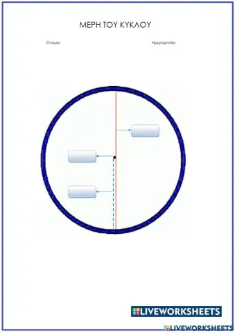 Τα μέρη του κύκλου