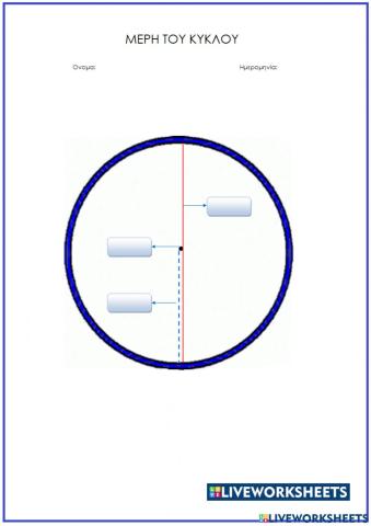Τα μέρη του κύκλου