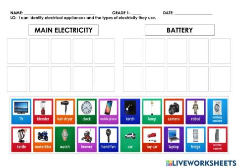 Types of Electricity