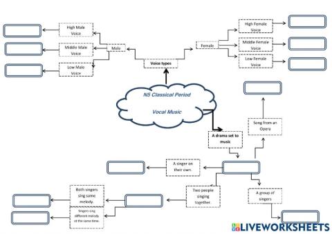 N5 Classical Vocal Music Mind Map