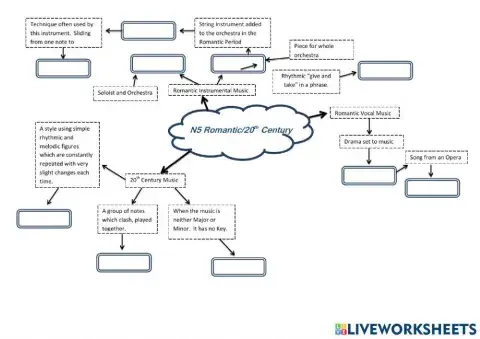 N5 Romantic-20th Century Music Mind Map