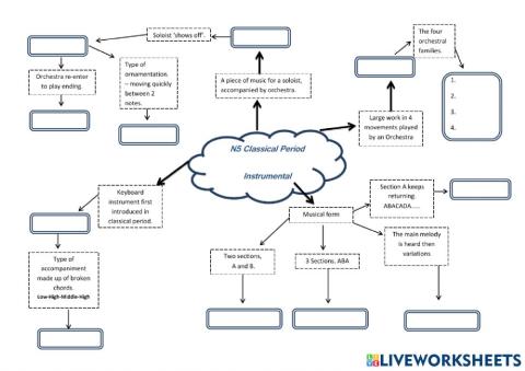 N5 Classical Instrumental Music Mind Map
