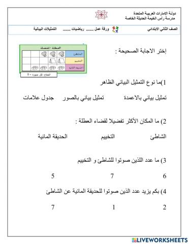 تمثيلات بيانية