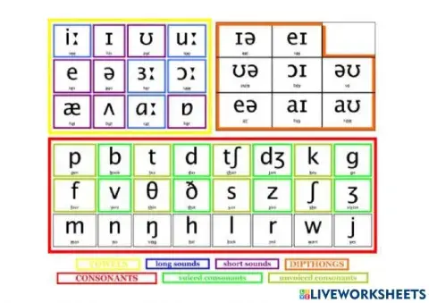 Phonology chart