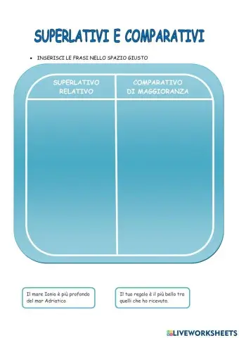Superlativo relativo e comparativo di maggioranza