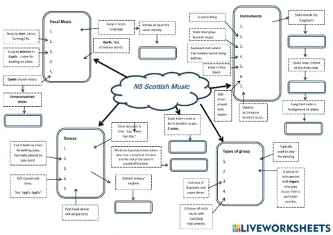N5 Scottish Music Revision Mind Map