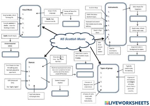 N5 Scottish Music Revision Mind Map