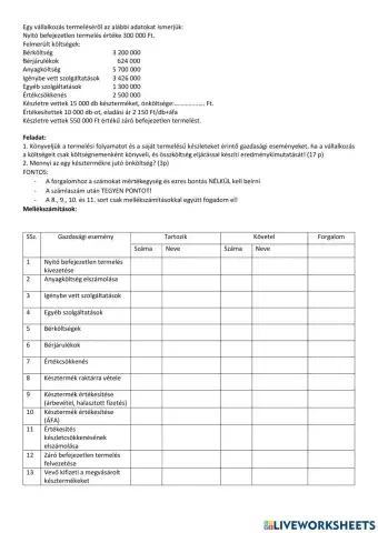 Saját termelésű készletek könyvelése