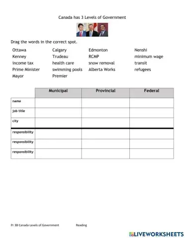 Canada Levels of Government