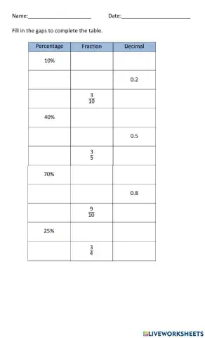 Percentages to Fractions to Decimals