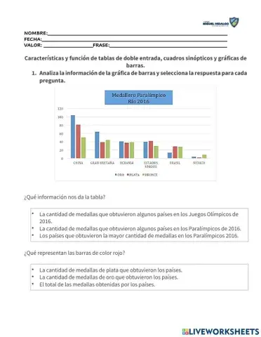 Características y función de tablas de doble entrada, cuadros sinópticos y gráficas de barras