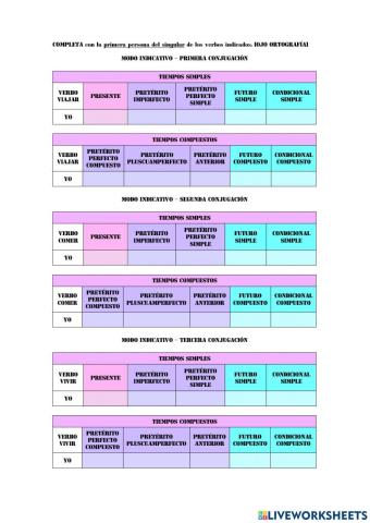 Conjugación Modo Indicativo 1