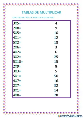 Tablas de multiplicar