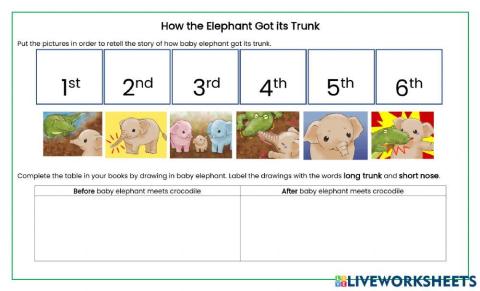 How the Elephant got its Trunk