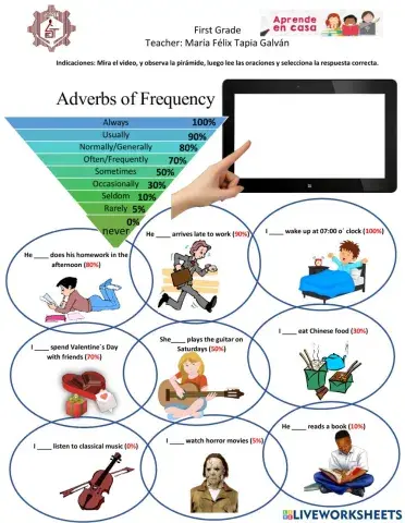 Adverbs of Frequency