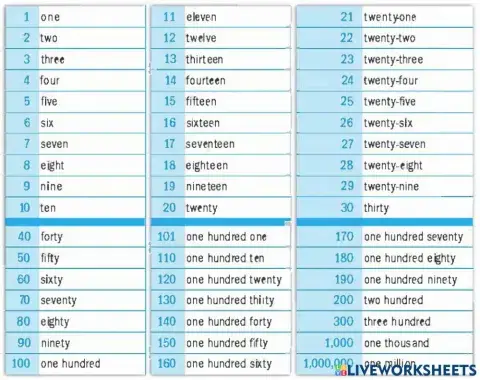 Numbers and Number Words