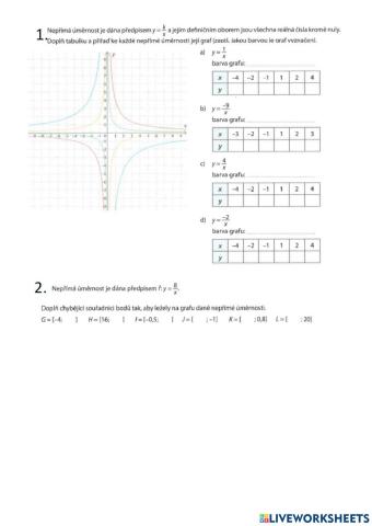 Funkce - nepřímá úměrnost