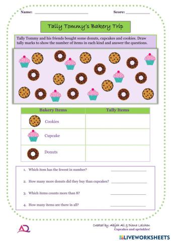 Tally Tommy's Bakery Trip