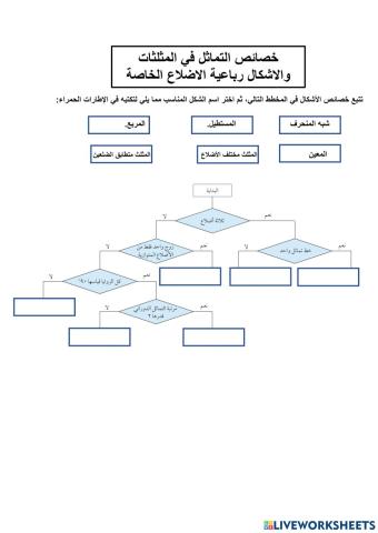 خصائص التماثل في المثلثات والاشكال رباعية الاضلاع الخاصة والمضلعات المنتظمة