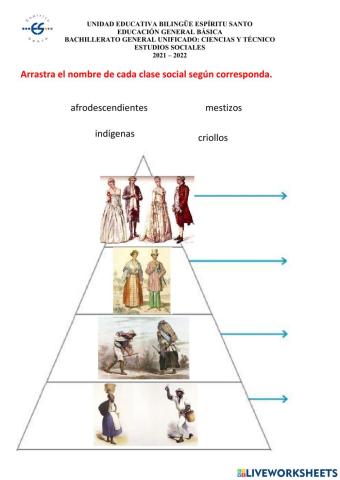 La sociedad a inicios de la República.