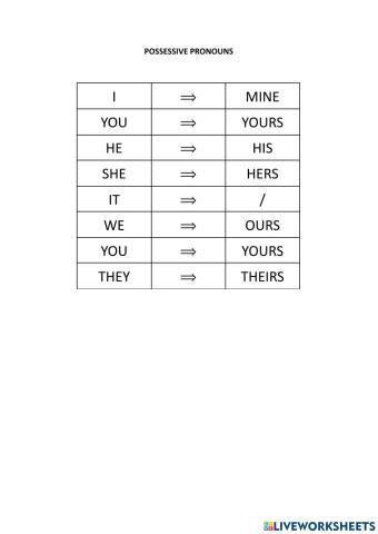 Possessive pronouns
