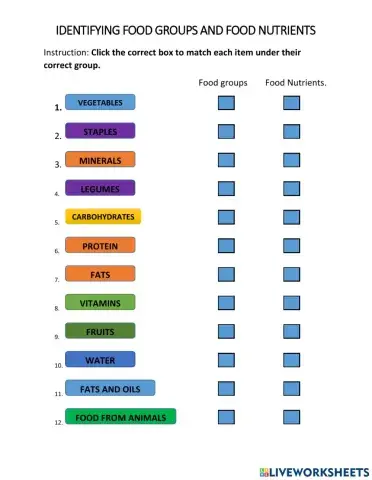 Food Group- Food Nutrients