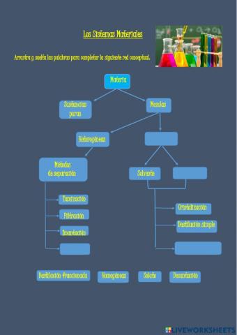 Sistemas materiales